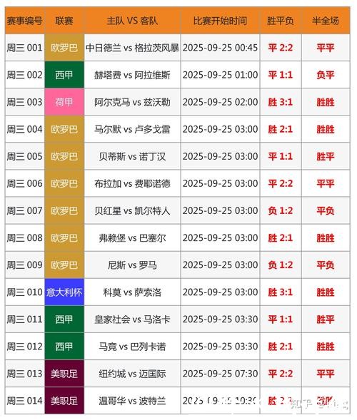 世界杯外围竞猜专家预测及投注策略 世界杯外围竞猜专家预测及投注策略