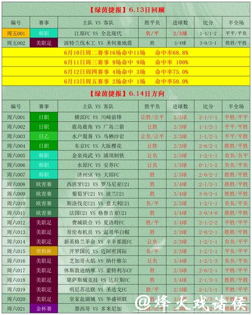 世界杯外围竞猜专家预测及投注策略 世界杯外围竞猜专家预测及投注策略