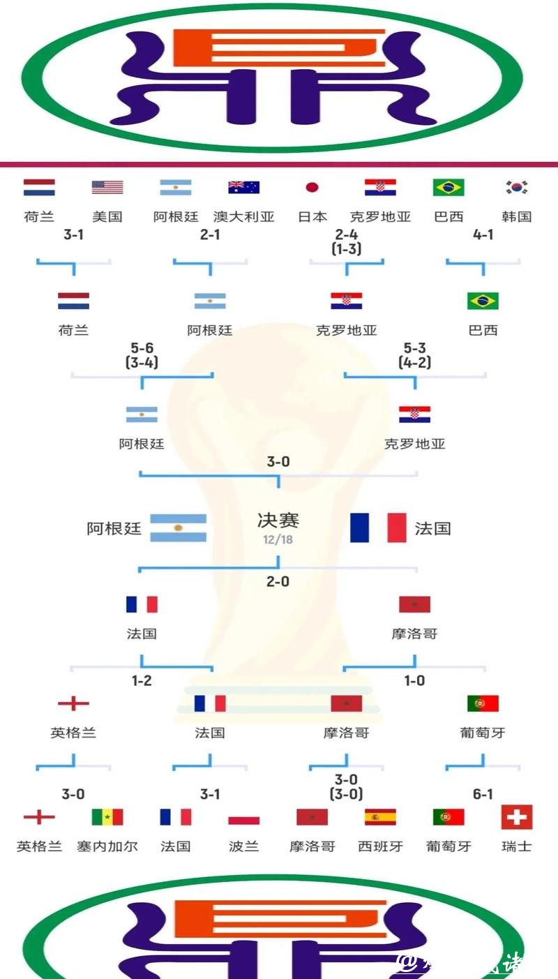 世界杯比赛预测：球场外因素影响分析