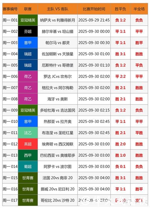 世界杯外围投注术语解析,小白也能听懂! 世界杯外围投注术语解析,小白也能听懂!